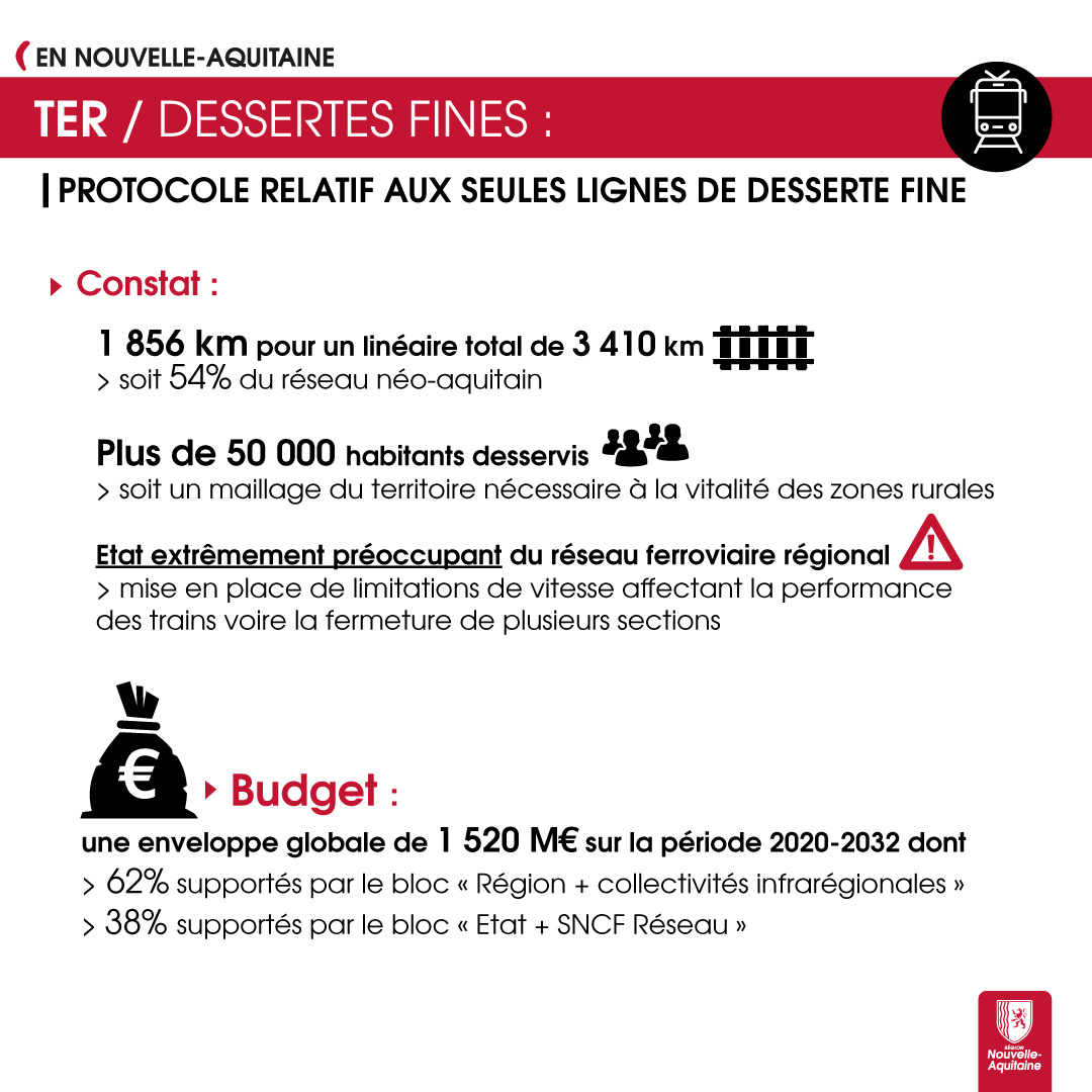 Infographie sur les dessertes fines en Nouvelle-Aquitaine